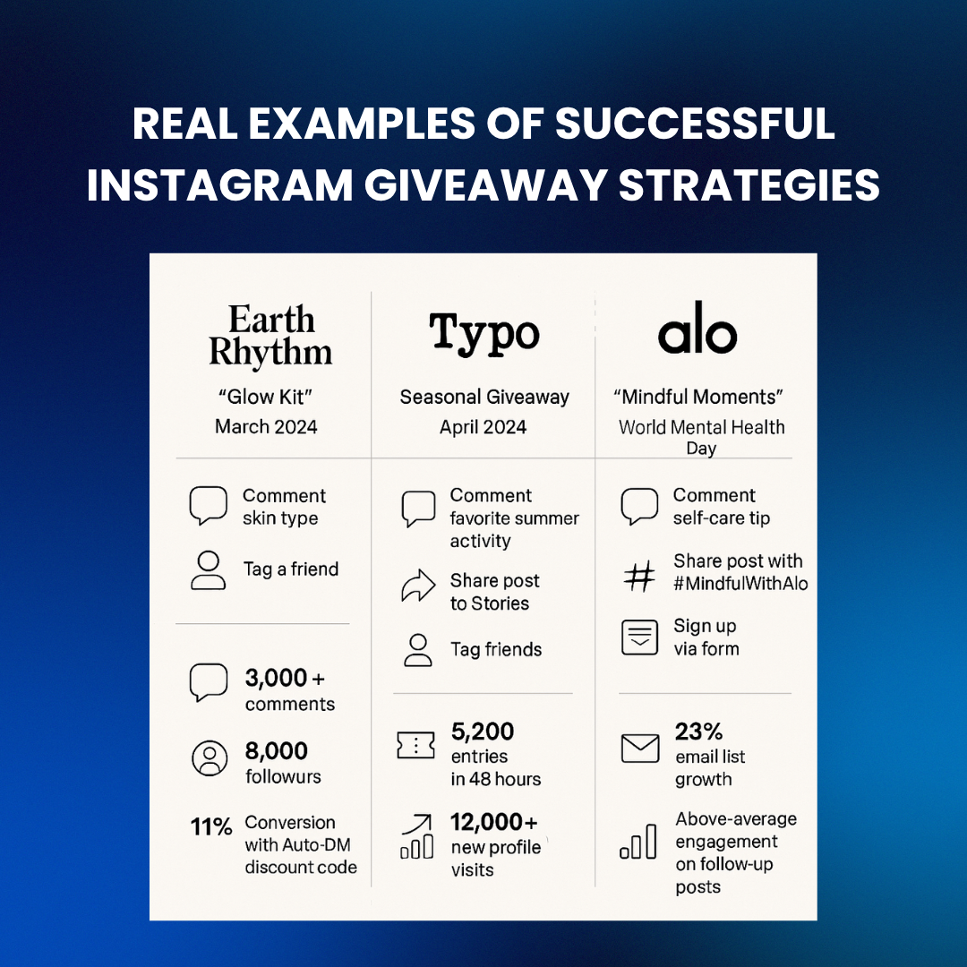 Carousel of Instagram giveaway campaigns by Earth Rhythm, Typo, and Alo Yoga with branded entry formats and visible engagement results