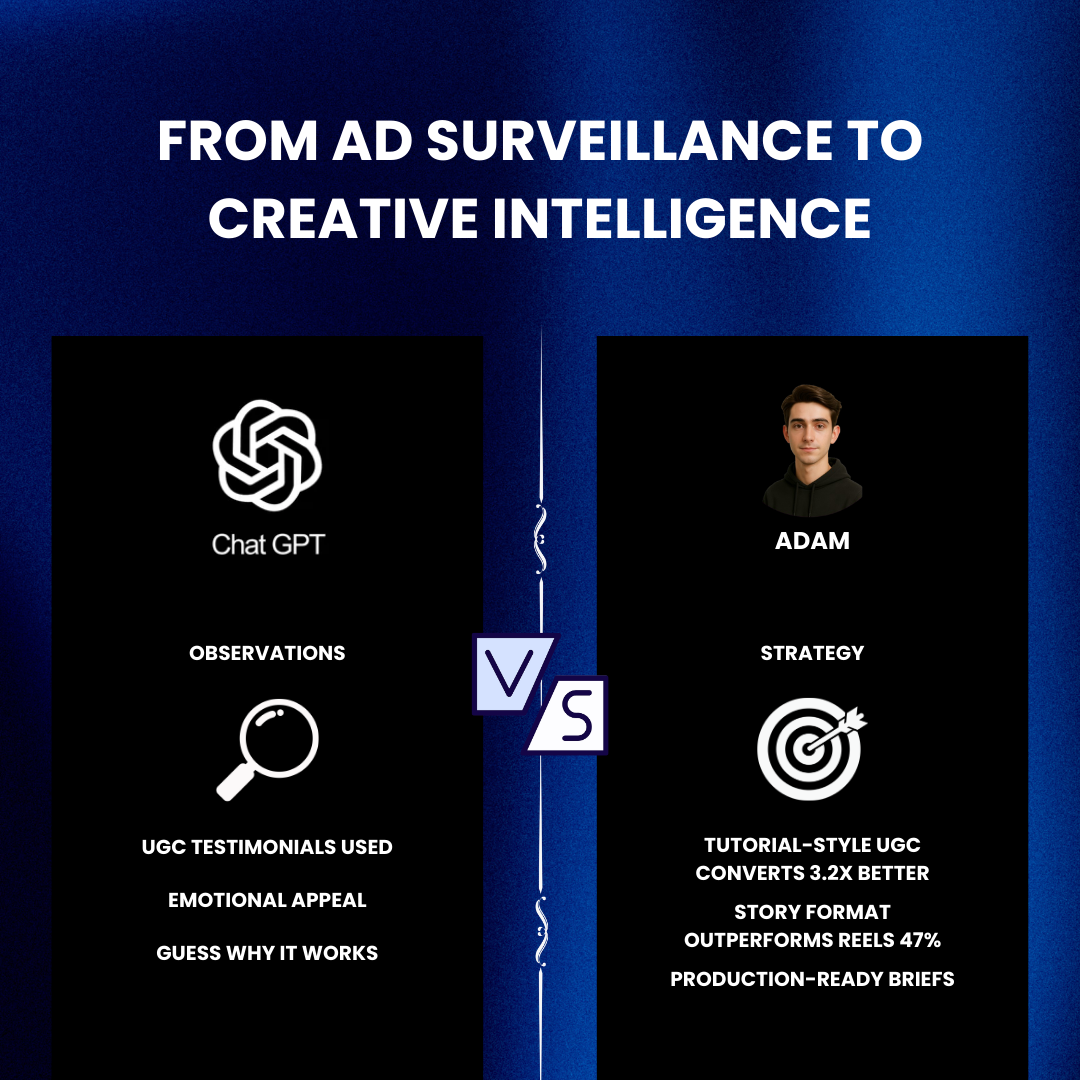 hatGPT observations vs. Adam creative intelligence comparison