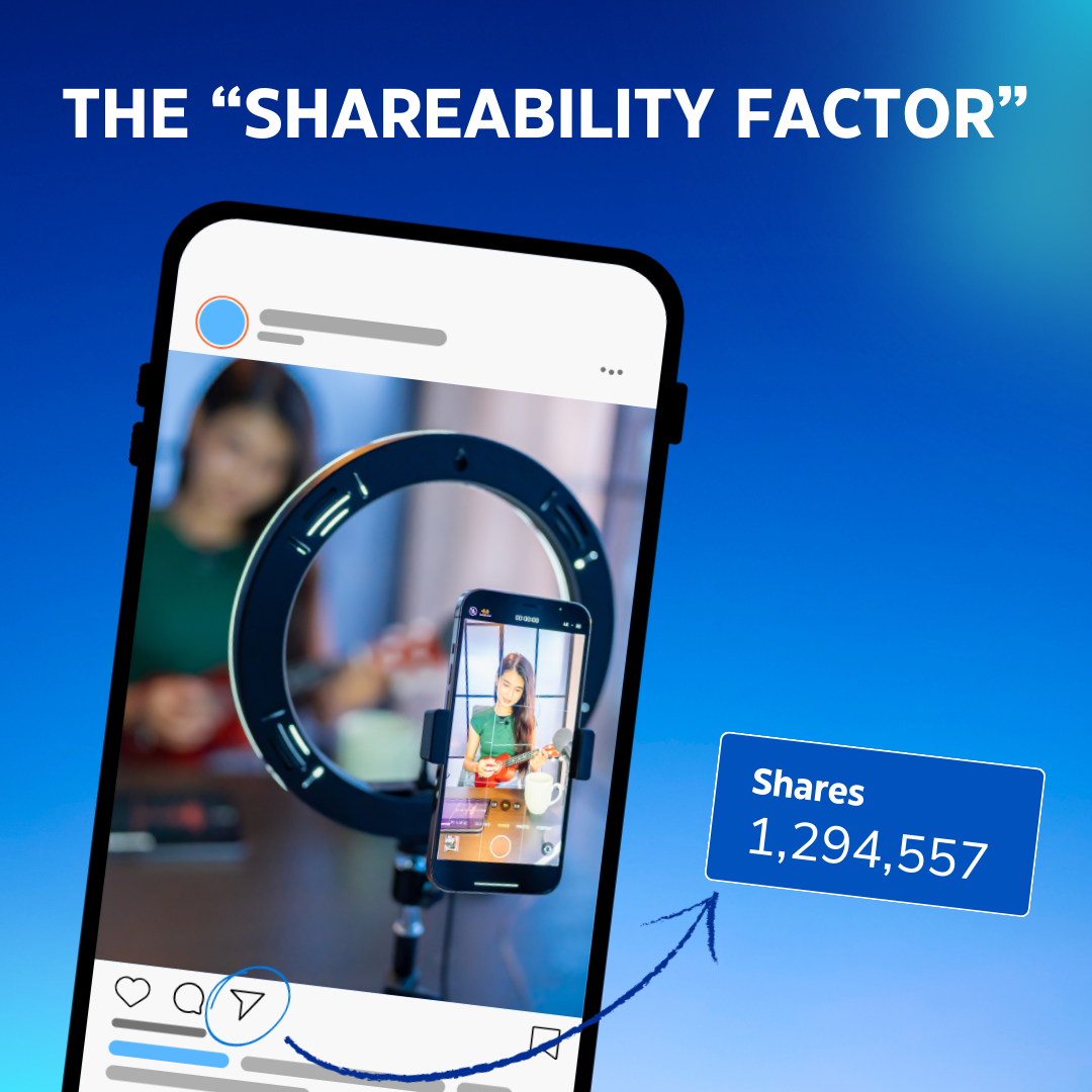 Visuals of social media shares with text ‘Prioritise shareability’