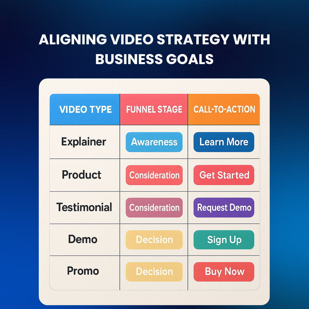 Strategy table matching video types with marketing funnel stages