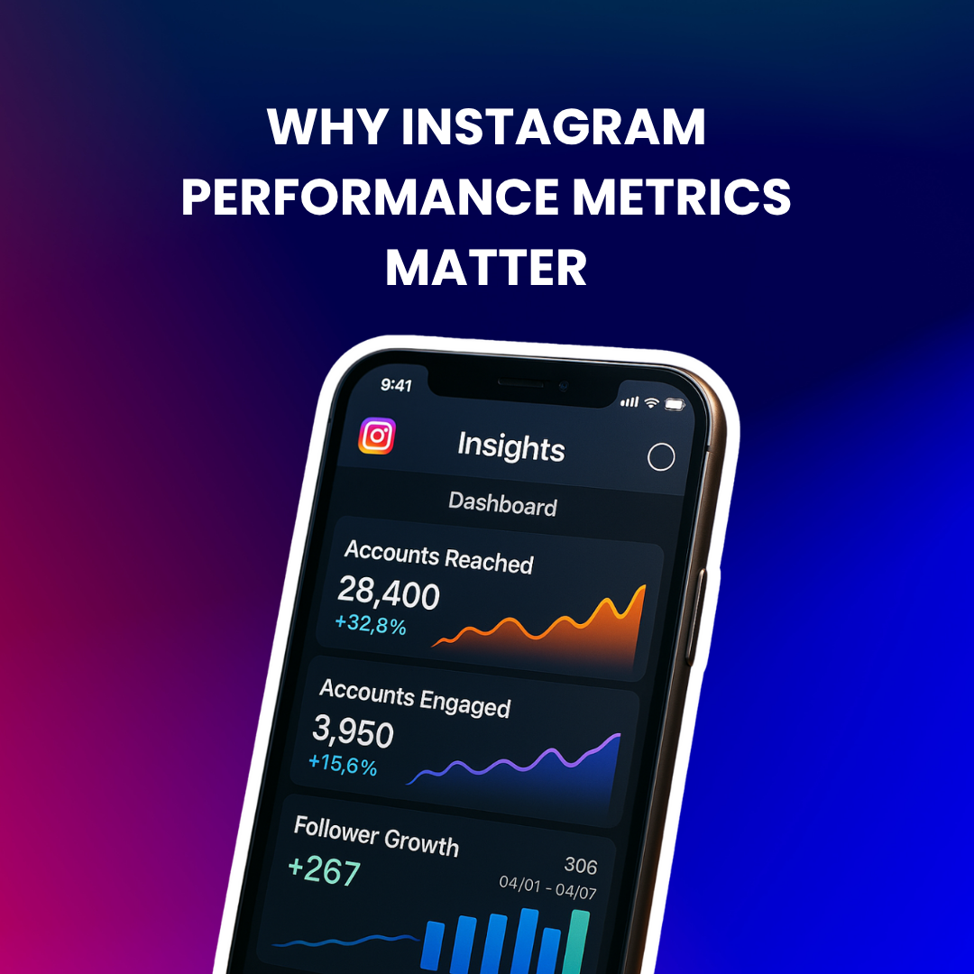 Instagram Insights dashboard showing accounts reached and engaged