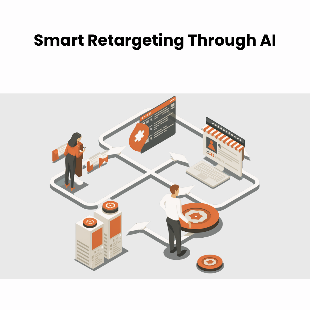 A visual flowchart depicting how AI tracks potential customers who engaged but didn’t convert, leading them back through personalized retargeting.