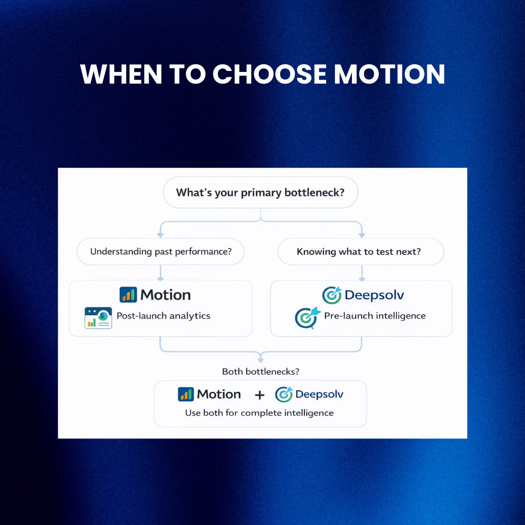 Decision tree for choosing Motion, Deepsolv, or both tools