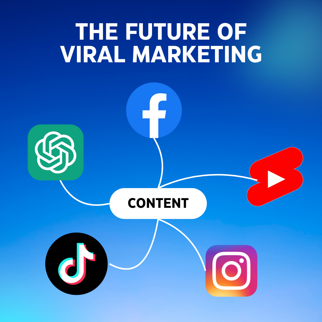 A futuristic digital marketing landscape showing interconnected viral trends.