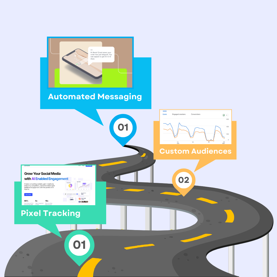 How Retargeting Works