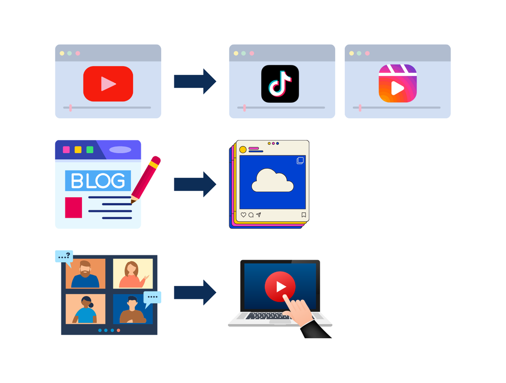A split-screen illustration showing a YouTube video being edited into short TikTok and Instagram Reels, a blog being transformed into LinkedIn carousels and Instagram posts, and a webinar being clipped into micro-content for LinkedIn posts and Stories, with directional arrows highlighting the flow of repurposing