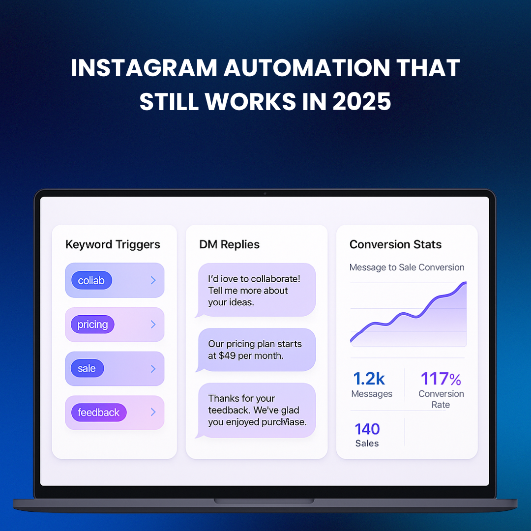 Instagram automation dashboard with keyword tracking and DM flow analytics