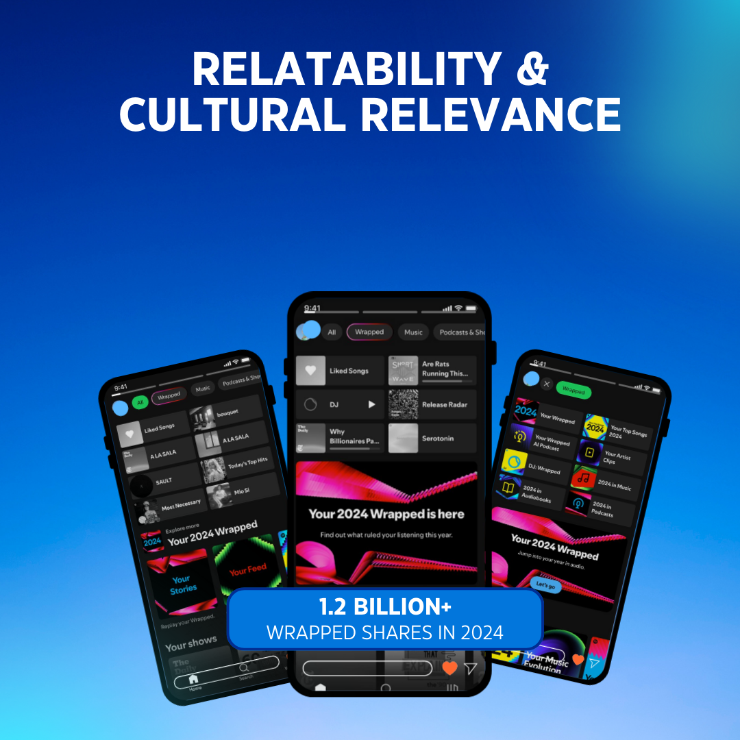 Spotify wrapped images with screnshots of people sharing it on stories or something- ideally use 2-3 images