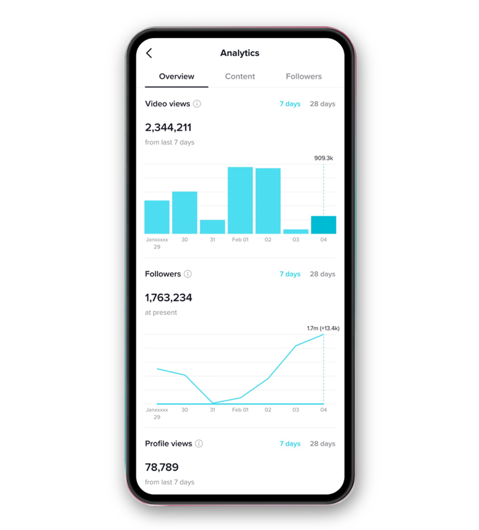 Screenshot of a successful TikTok Shop page showing live sales statistics and engagement metrics