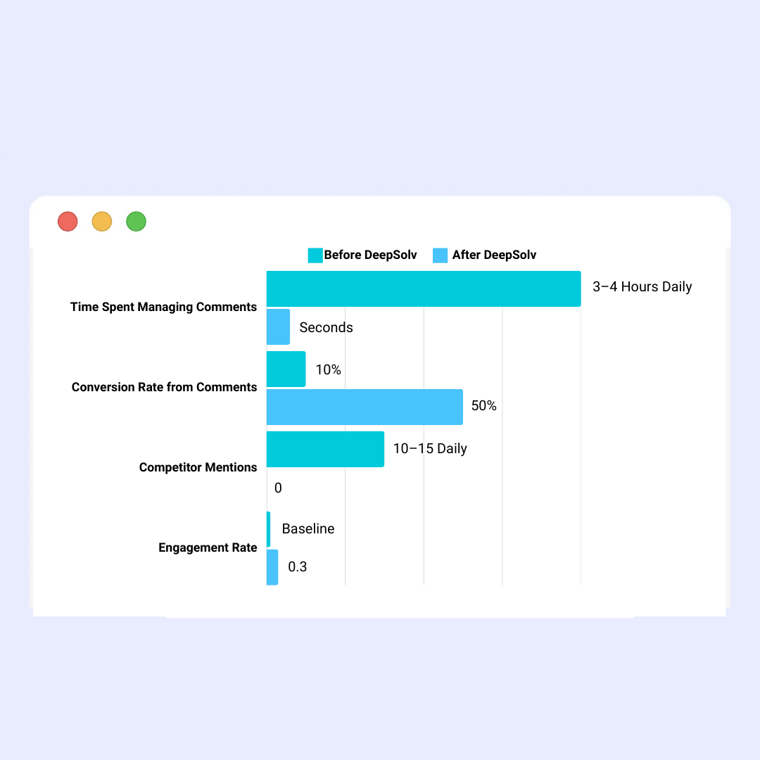 Before Vs After Using Deepsolv