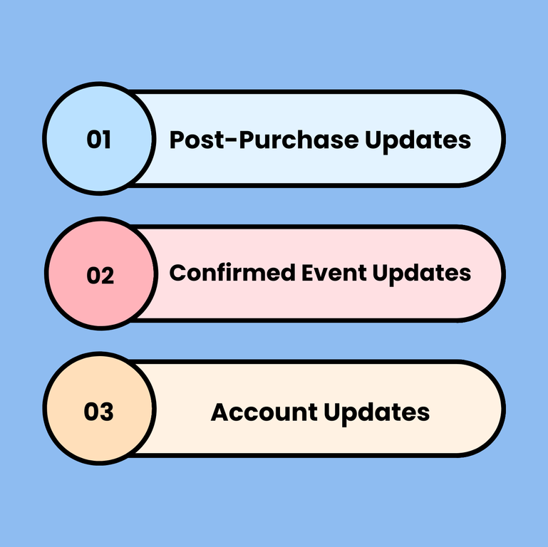 A flowchart depicting different message tag categories, such as Post-Purchase Updates, Confirmed Event Updates, and Account Updates.