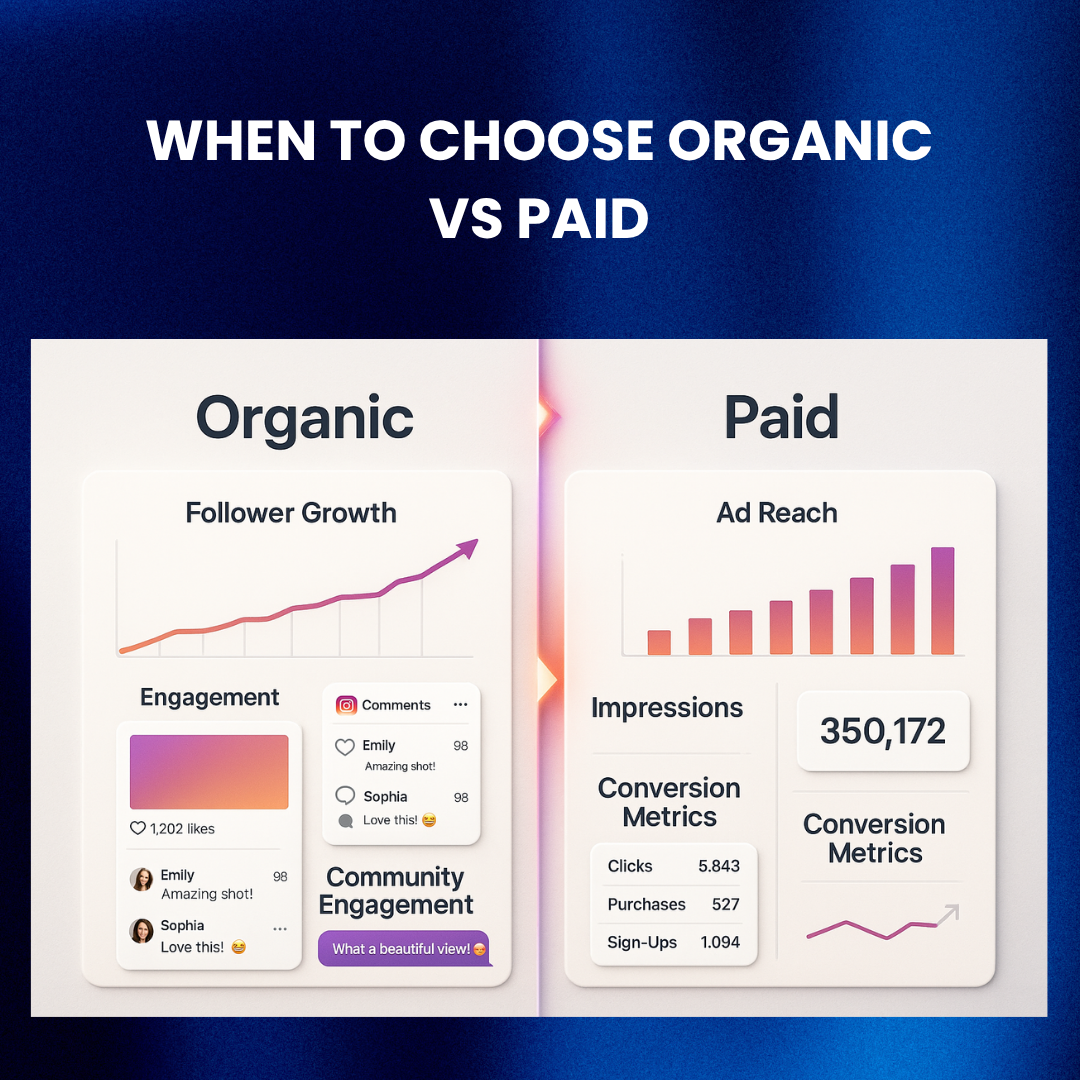 Side-by-side comparison of organic vs paid media goals.