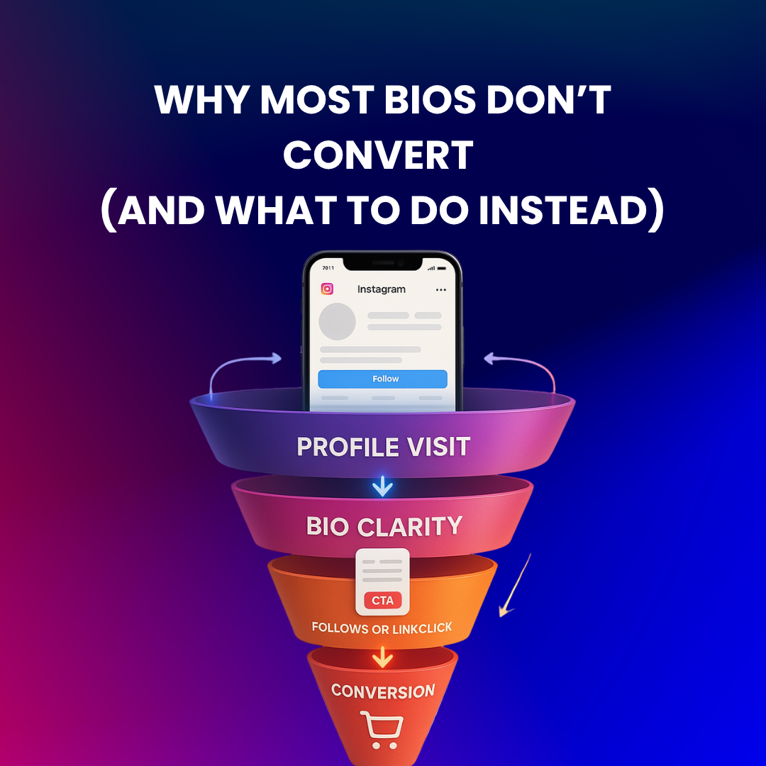 Instagram conversion funnel graphic showing how bio clarity impacts follows and link clicks