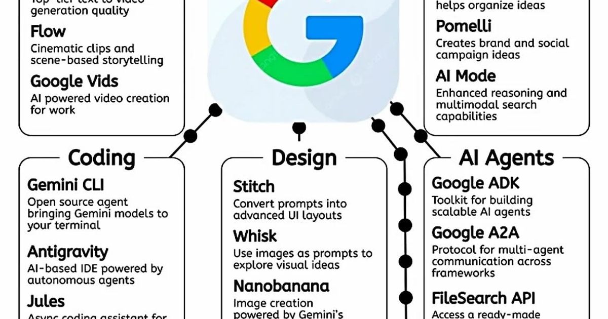 How to create content that ranks on both Google and AI-Powered search platforms