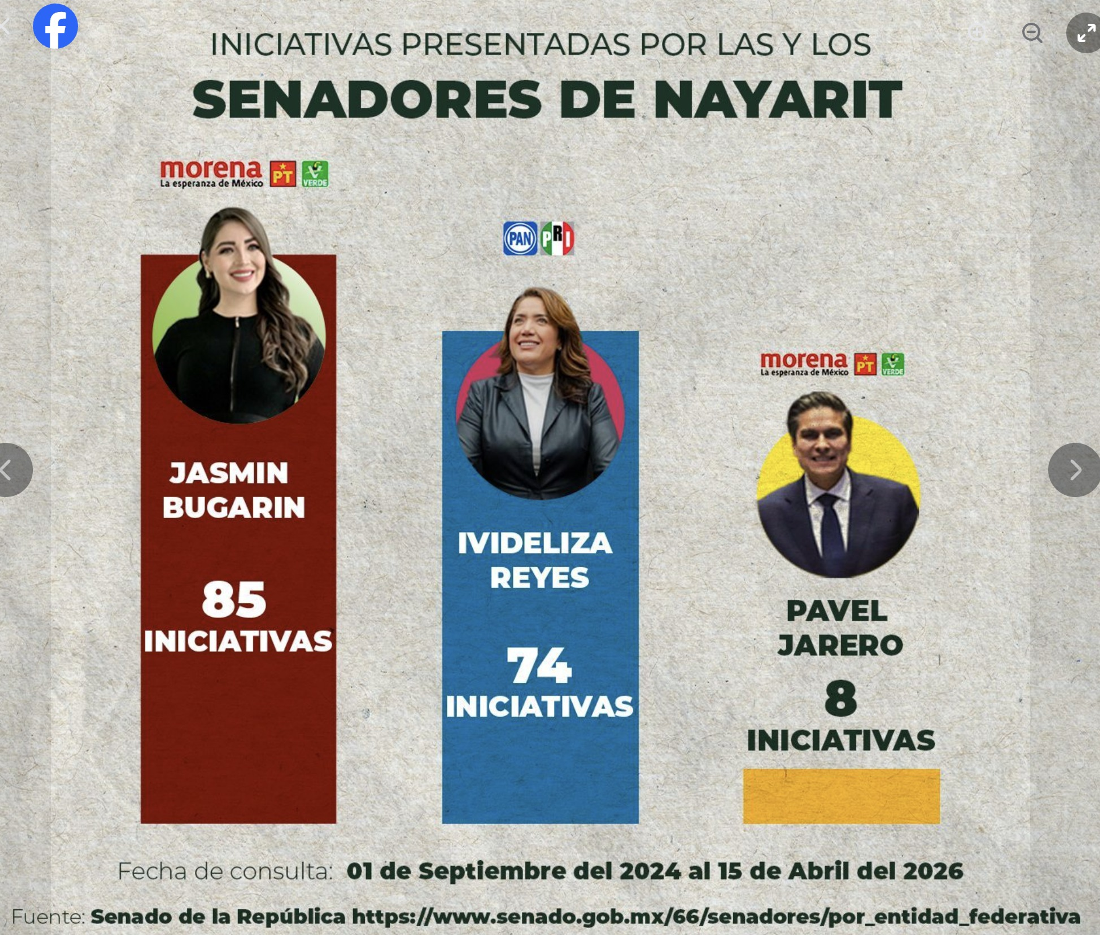 INICIATIVAS PRESENTADAS POR LOS SENADORES DE NAYARIT 