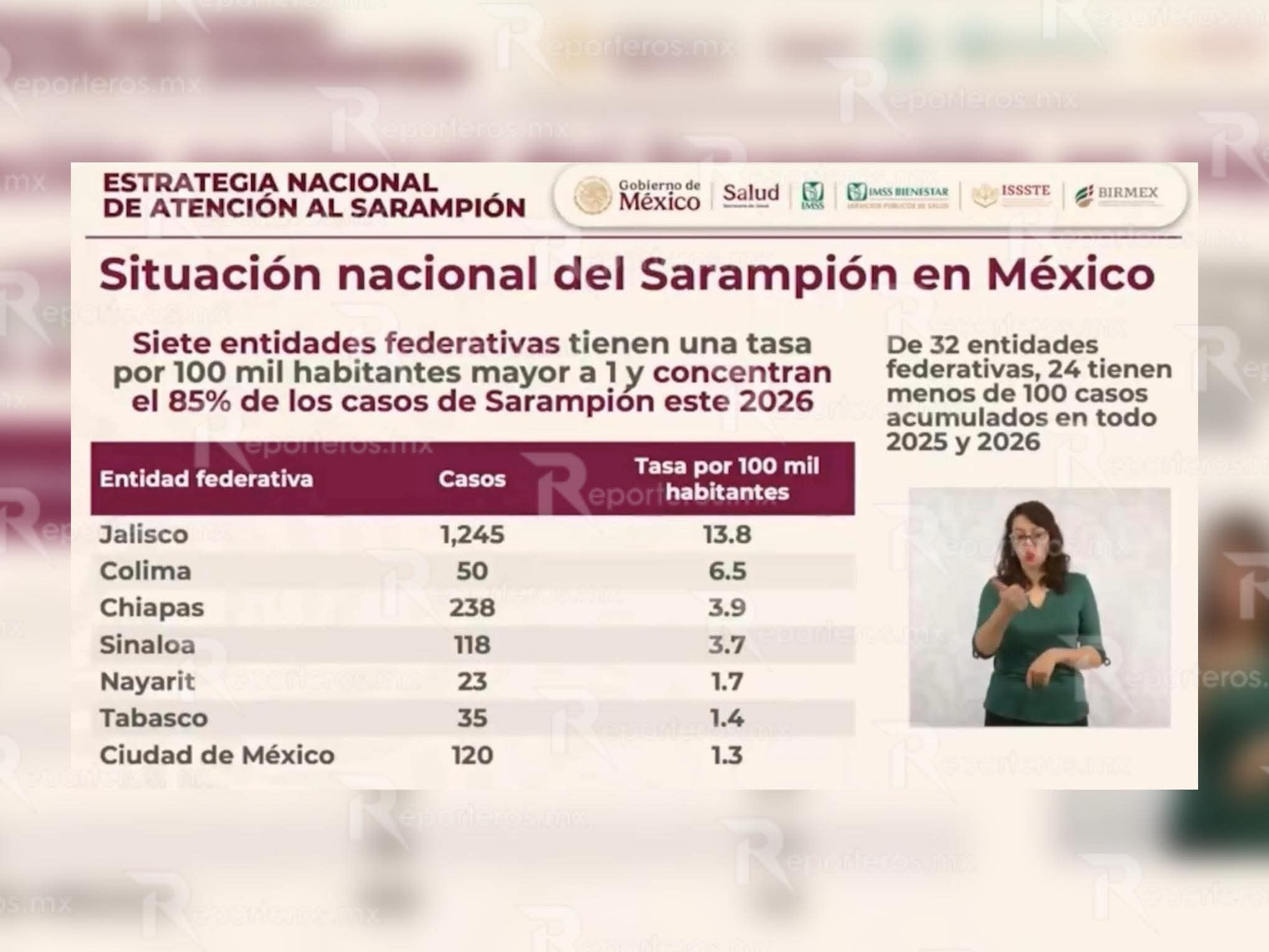 SARAMPION EN TEPIC NAYARIT