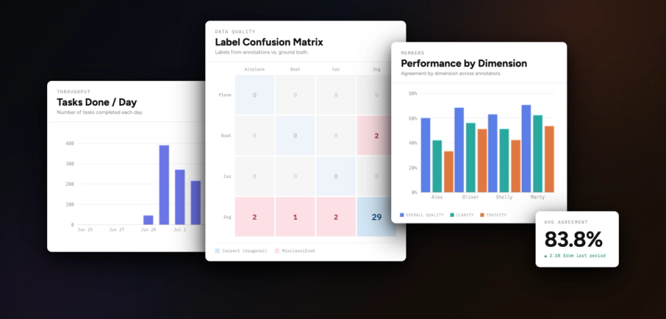 Introducing Human-in-the-loop Evaluation for Agentic AI Observability ...