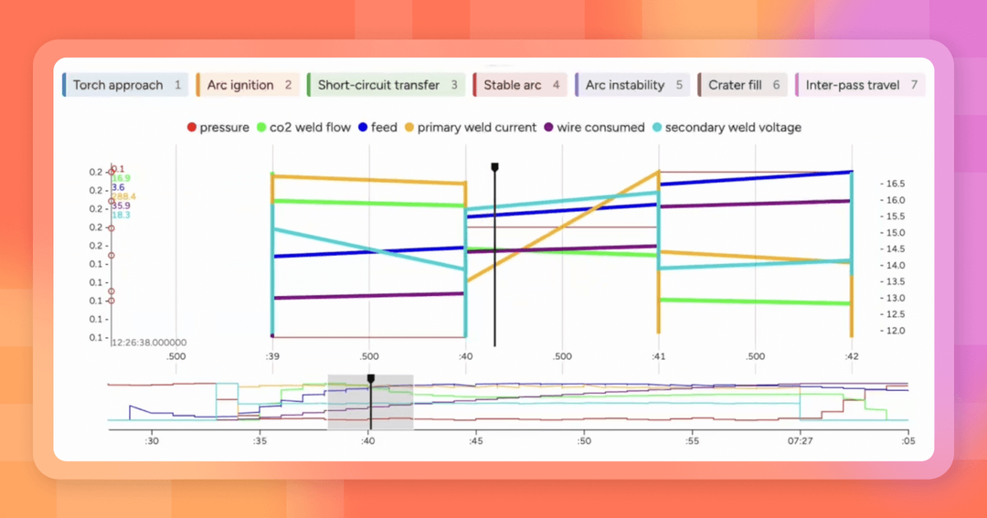 Data Labeling Platform for Machine Learning | HumanSignal