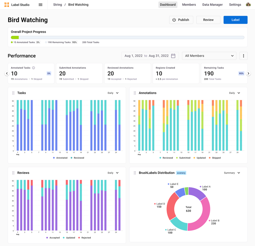 Introducing Label Distribution Charts for Label Groups and User Soft ...