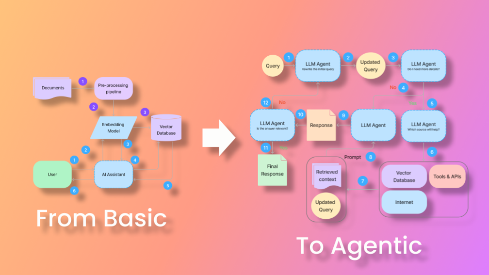 Data Labeling Platform for Machine Learning | HumanSignal