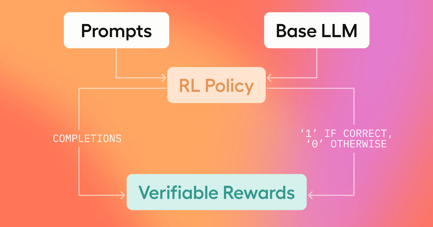Key Considerations For Evaluating RAG-Based Systems | HumanSignal