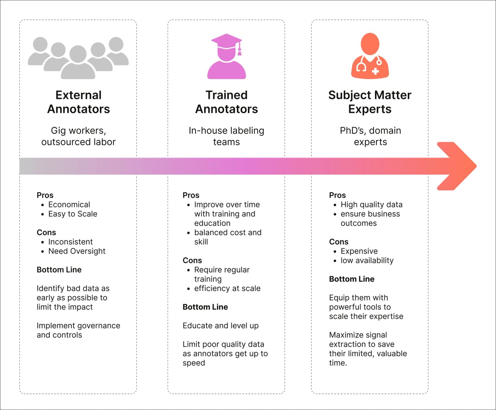 3 Annotation Team Playbooks to Boost Label Quality and Speed | HumanSignal