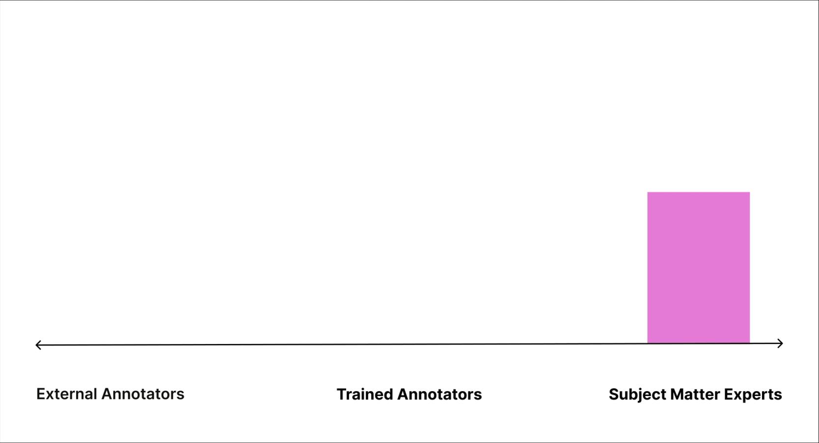 3 Annotation Team Playbooks to Boost Label Quality and Speed | HumanSignal