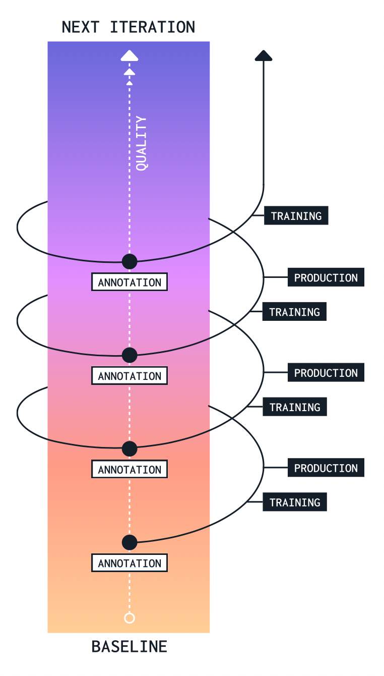 Machine Learning Model Label Phase Guide: Building a Data Labeling Practice for Machine Learning and Data ...