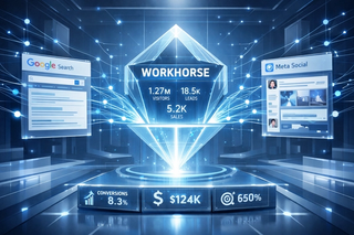 Illustration of a cross-channel marketing conversion engine connecting paid and organic data streams.