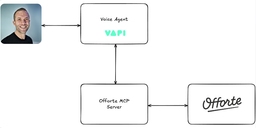 Hands-Free Proposal Creation with Voice, AI and MCP