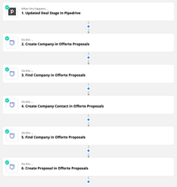 Pipedrive