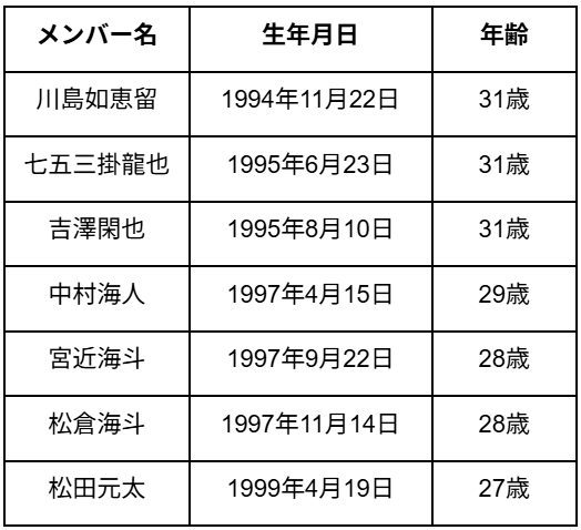 メンバー年齢順