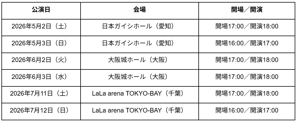 『EXO PLANET #6 - EXhOrizon in JAPAN』日程・会場