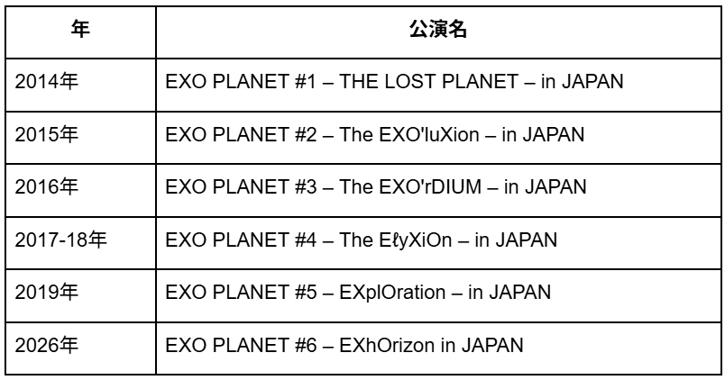 EXO 過去の日本公演一覧