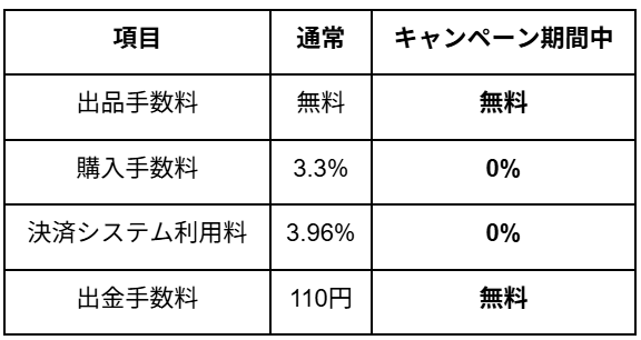 チケットサークル手数料