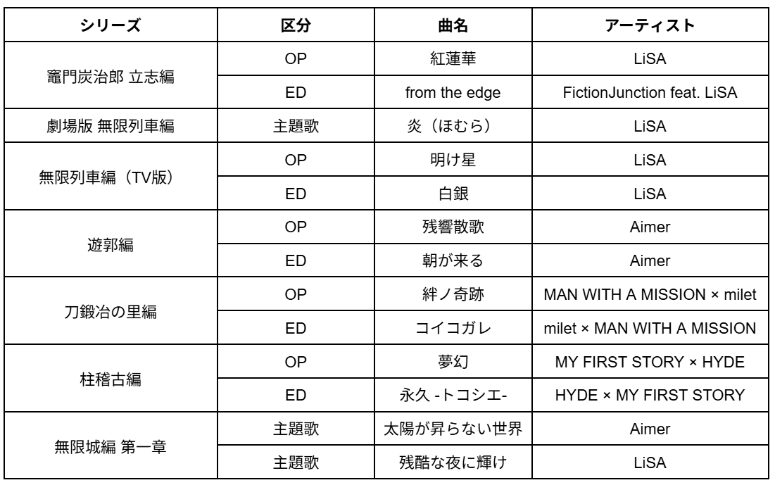 鬼滅の刃 主題歌一覧