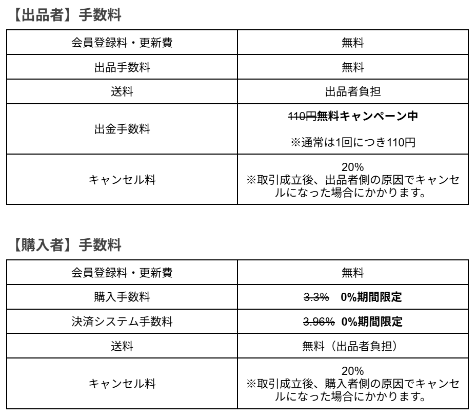 チケットサークル手数料