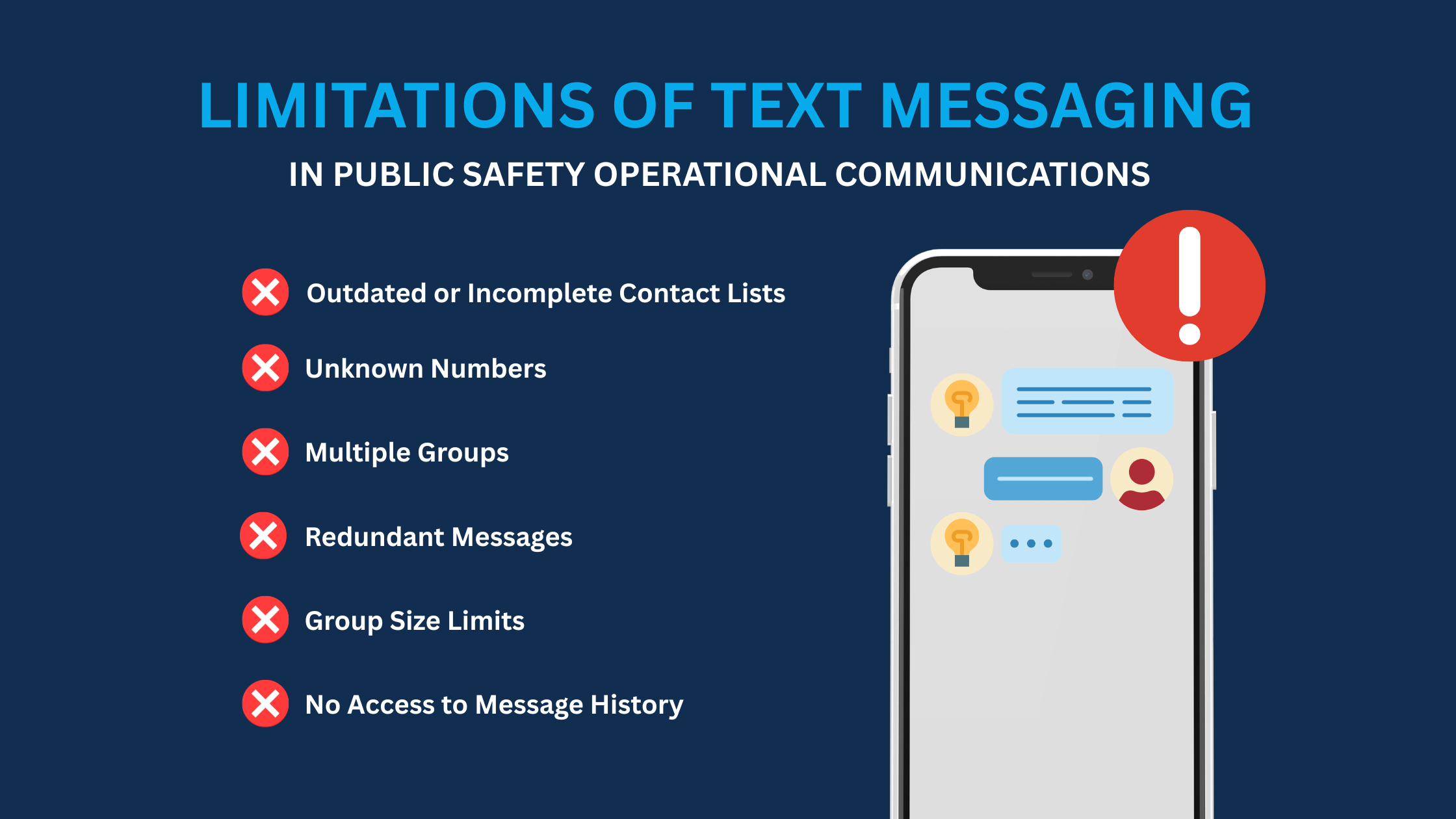 Limitations of Text Messaging in Public Safety Operational Communications