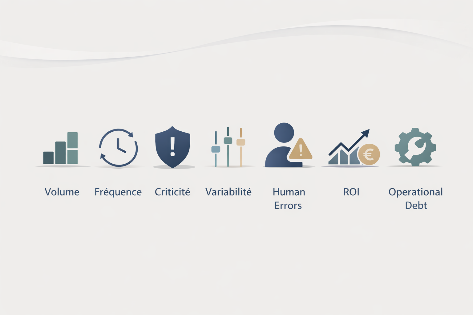 Automating a Process: 7 Criteria to Decide Whether It Is Truly Worth It
