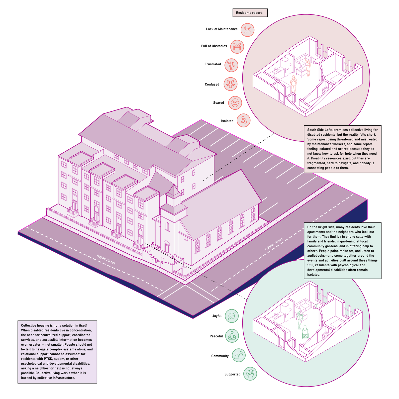 Southside Lofts Diagram
