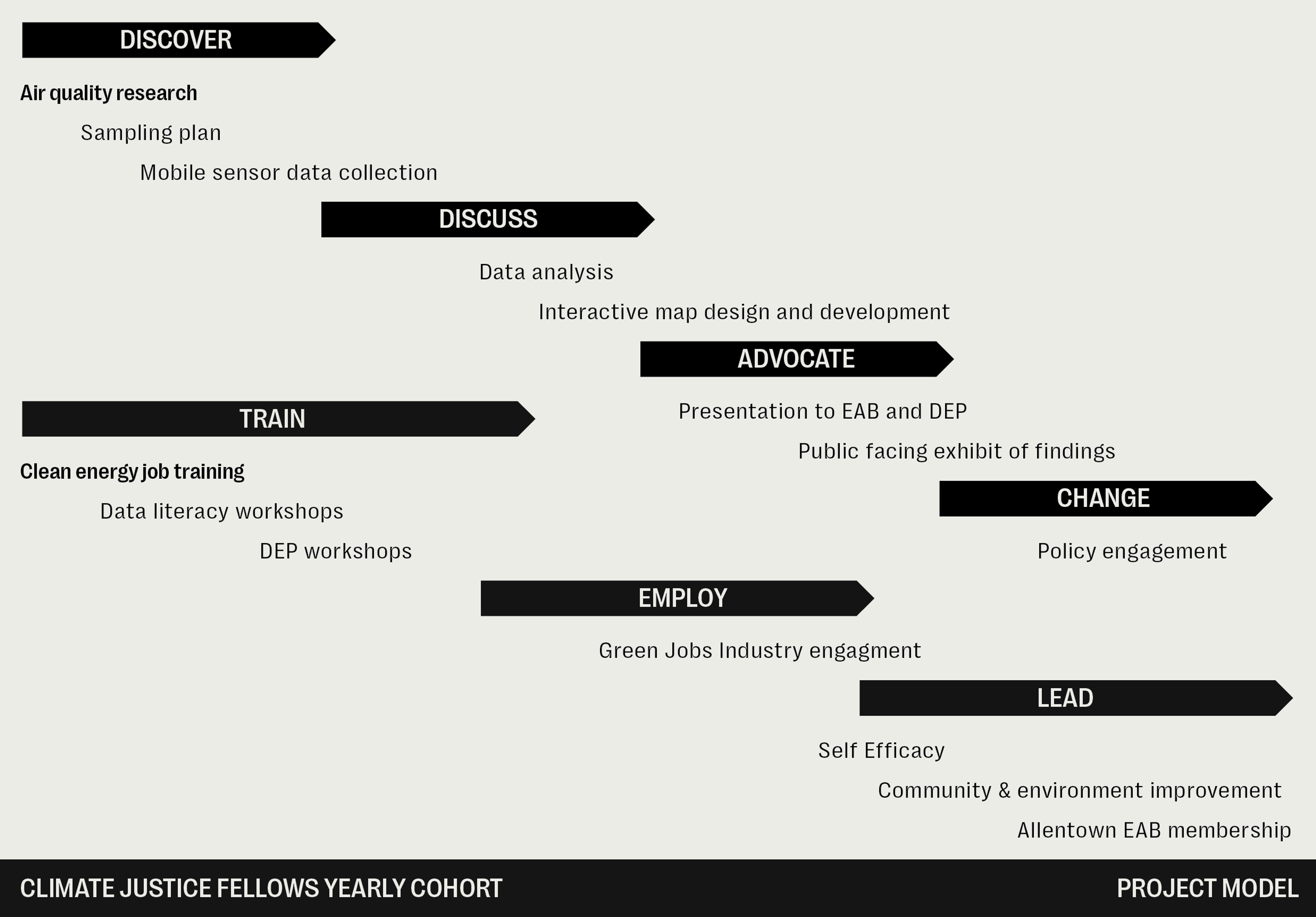 Lehigh / PNLV project model 