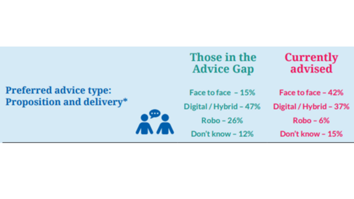 financial advice gap