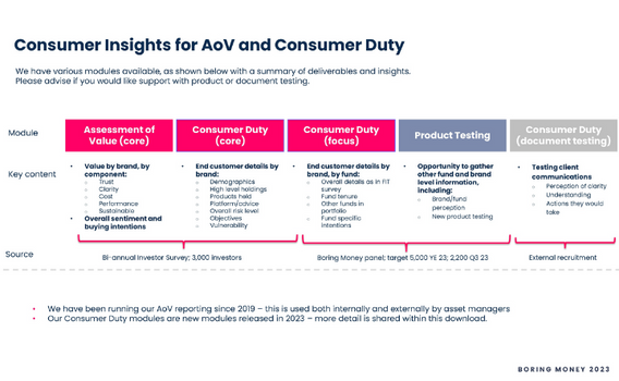 Consumer Insights for AoV and Consumer Duty 