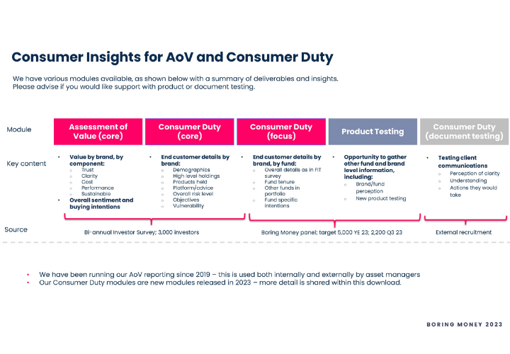 Consumer Insights for AoV and Consumer Duty