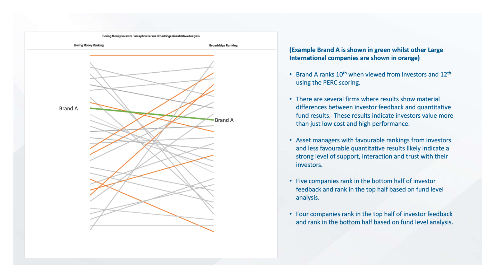 Track Value assessment from your customers