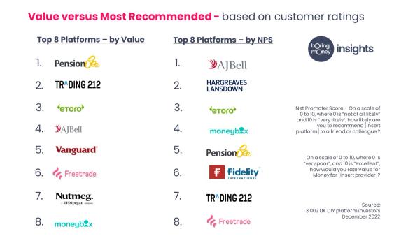 What is value - and who tops the value charts? | Boring Money Business