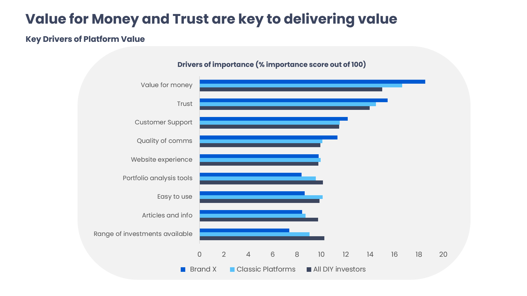 Trust is at the core of platform value