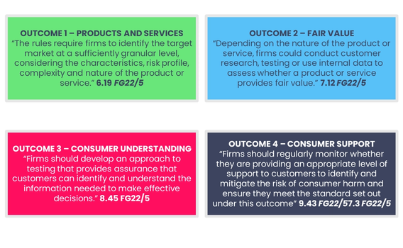o1. product and services; o2. fair value; o3. consumer understanding; o4. consumer support