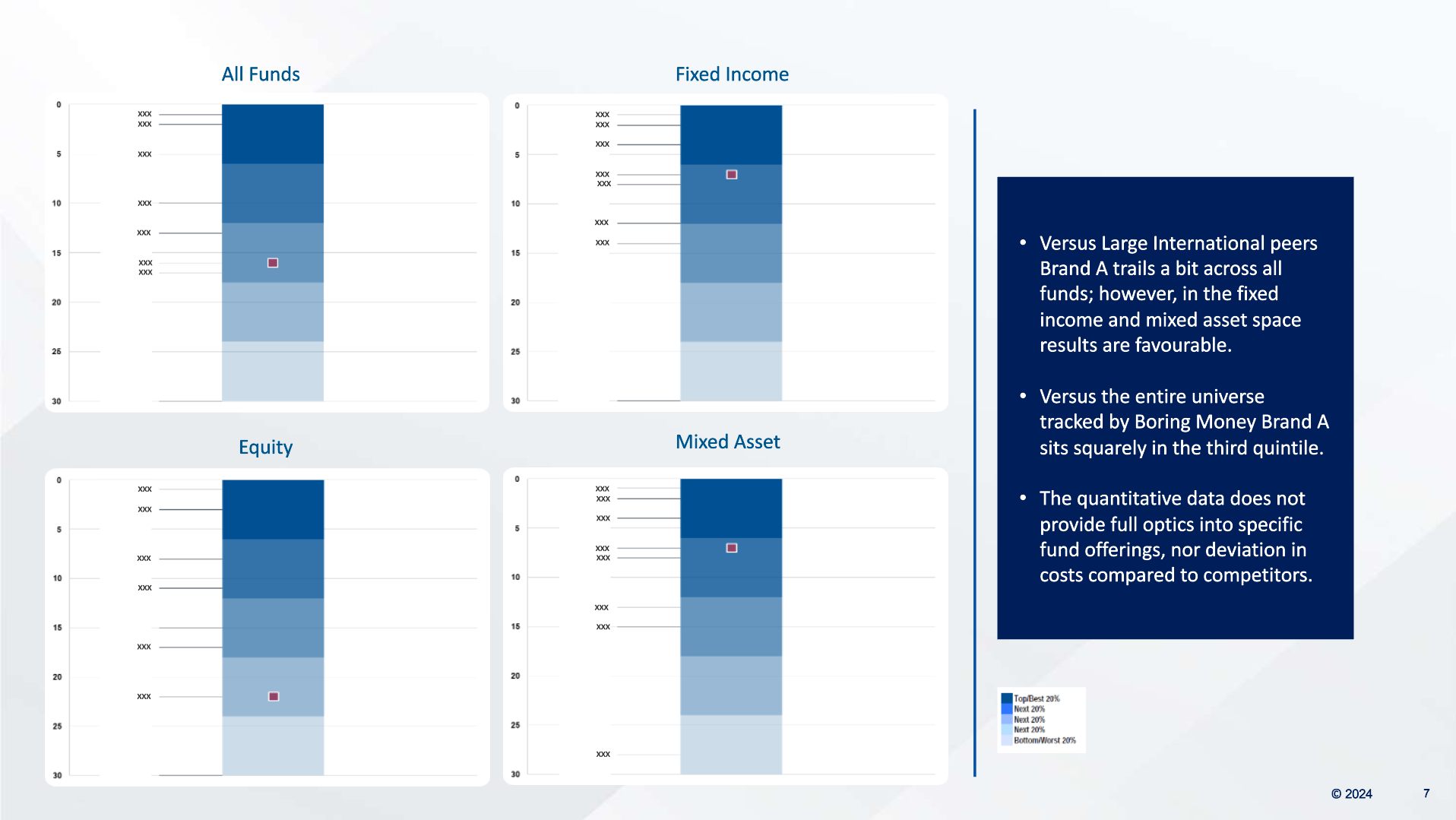 Track Value assessment from your customers