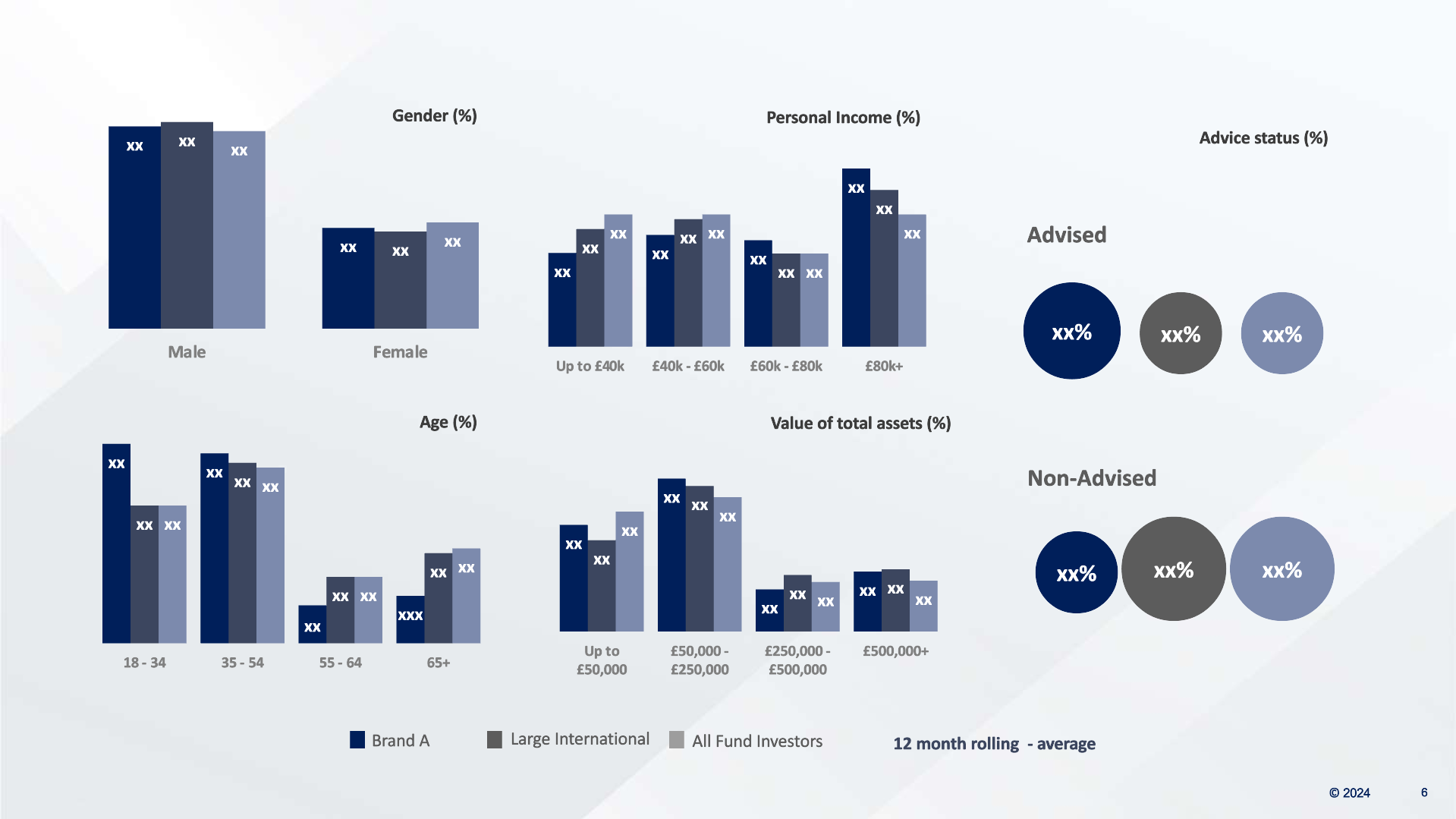 Track Value assessment from your customers